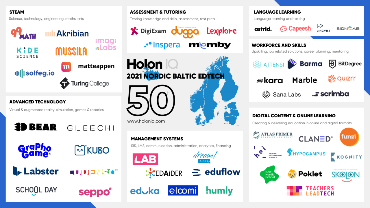 Skolon utsedd till en av Nordens mest innovativa edtech-startups